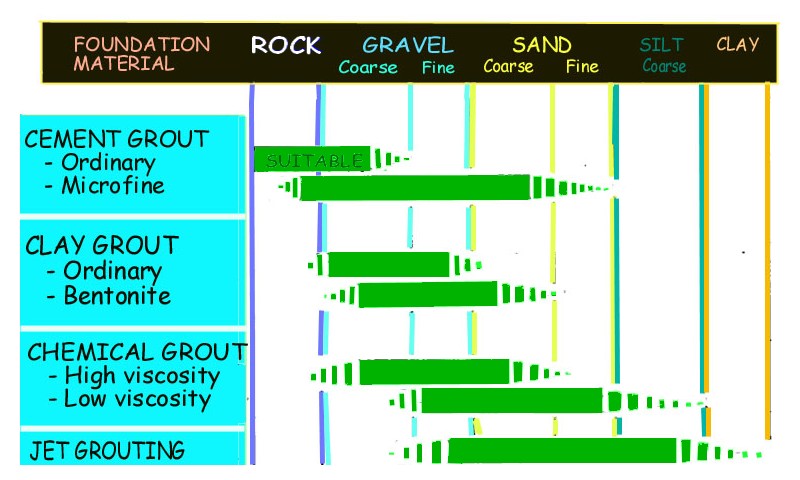 comparison of grouts